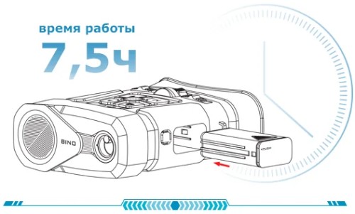 Длительное время работы