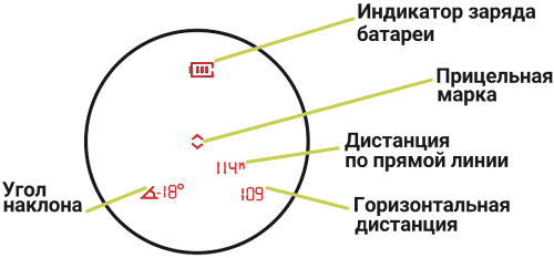 3 500 метров + угломер + подсветка дисплея