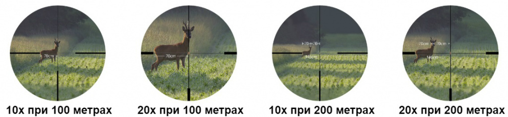 Быстрая оценка расстояния