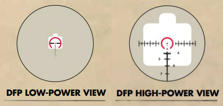 Уникальная система масштабирования сетки DFP