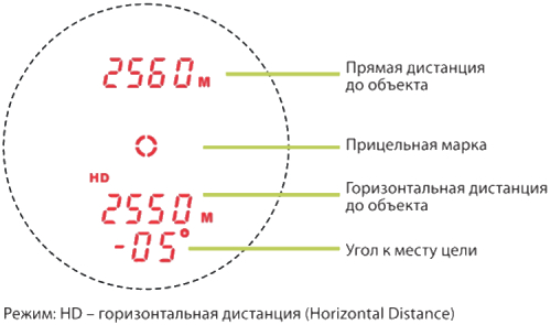 Контроль в любых условиях
