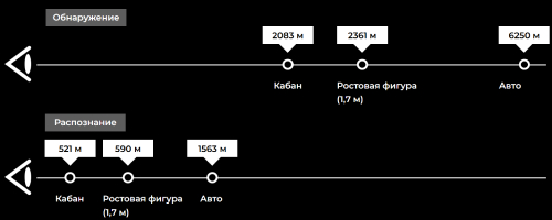 Объектив 50 мм - наблюдения на дальних дистанциях Объектив 50 мм - наблюдения на дальних дистанциях