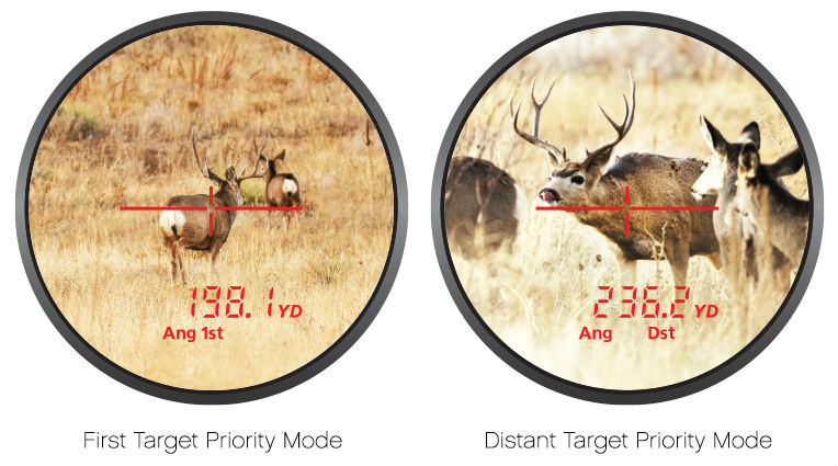 Tru-Target Technology Tru-Target Technology