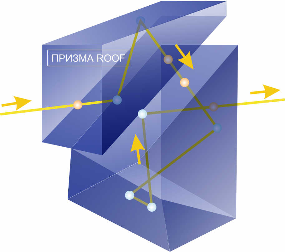 Призма Roof